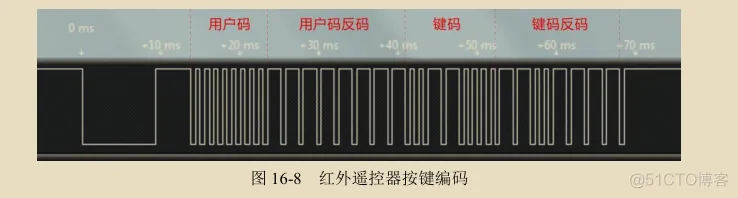 红外遥控器-VS1838B/HS0038红外接收方案（包含原理图+PCB+BOM表+程序）_反码_04